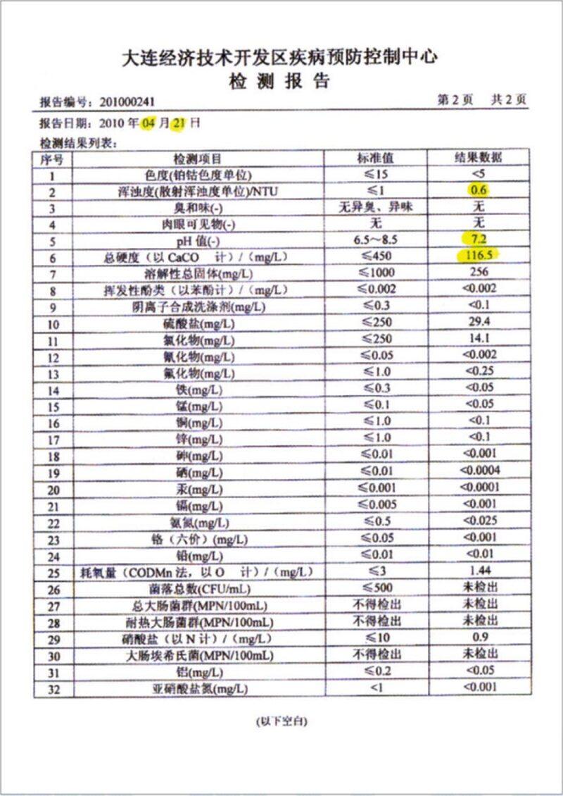 BÁO CÁO KIỂM ĐỊNH CHẤT LƯỢNG NƯỚC Ở TRUNG QUỐC 2