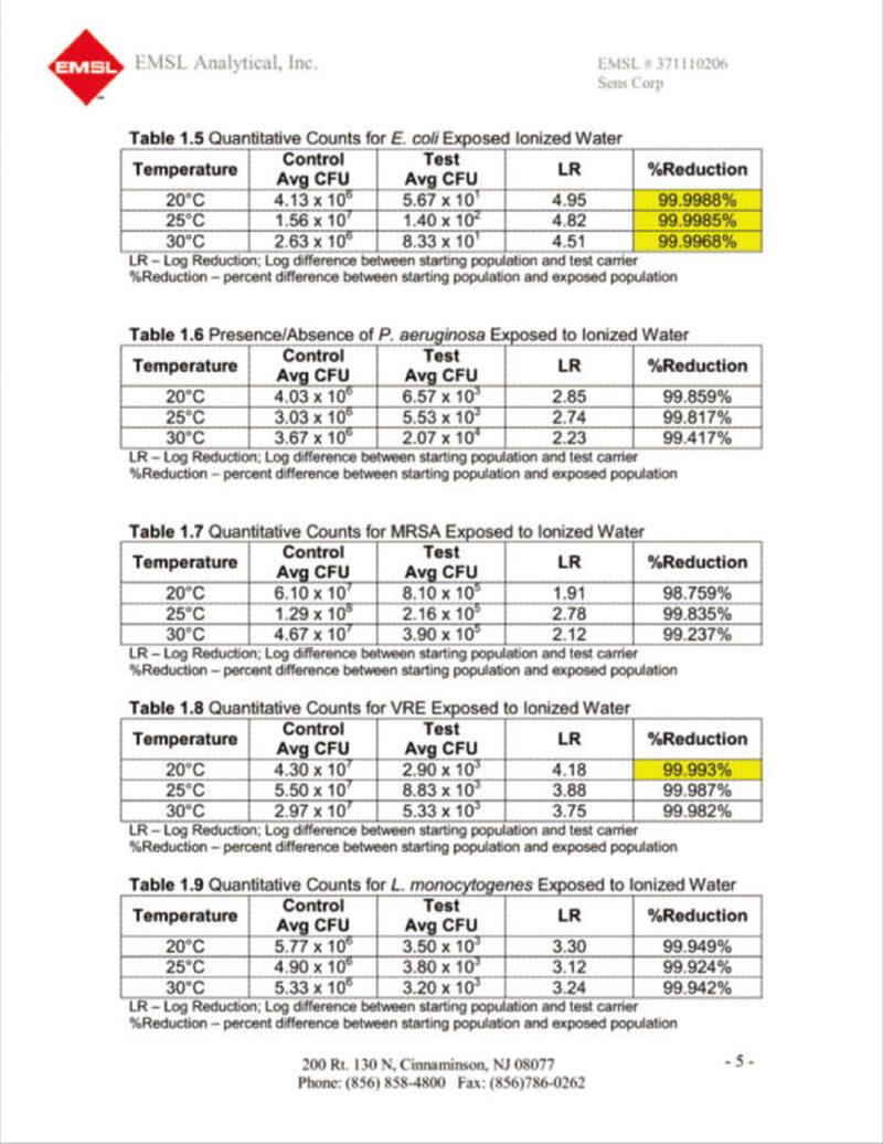 BÁO CÁO VỀ DIỆT KHUẨN Ở HOA KỲ 5
